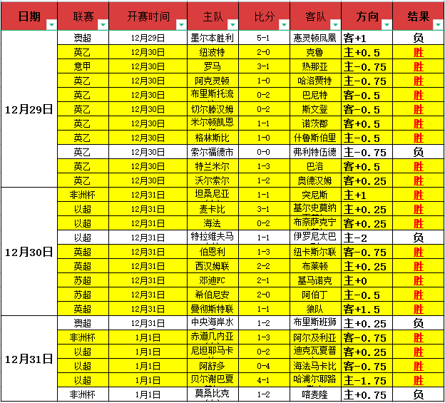 三大媒体名,宿岳鑫,杨希,Bet365官网,bet365体育,bet365中国怎么用,bet365中国备用网址,bet365足球,bet365台湾,bet365开户,bet365网站