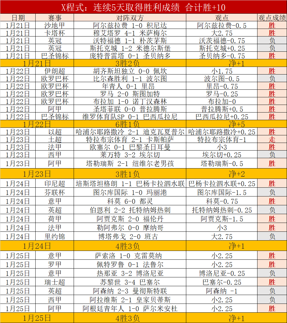 辉煌四连冠,约旦王牌再,度闪耀,Bet365官网,bet365体育,bet365中国怎么用,bet365中国备用网址,bet365足球,bet365台湾,bet365开户,bet365网站