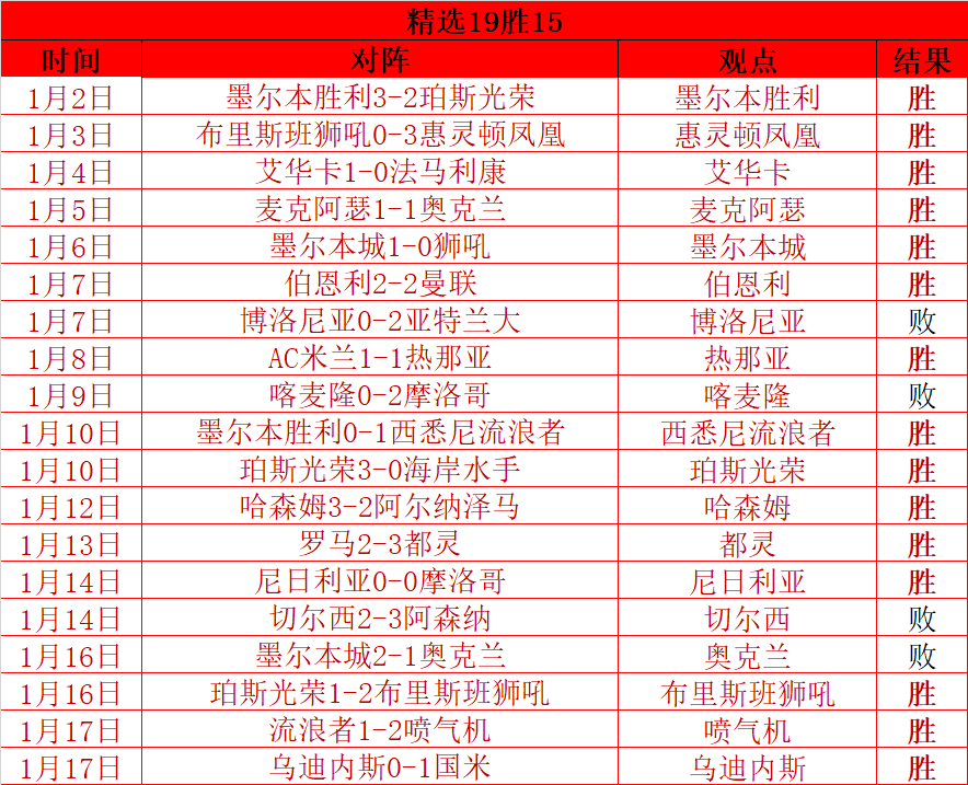 新赛季前瞻,冠军争夺战,未定,Bet365官网,bet365体育,bet365中国怎么用,bet365中国备用网址,bet365足球,bet365台湾,bet365开户,bet365网站