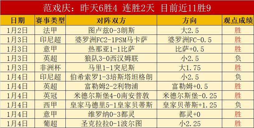 新赛季前瞻,冠军争夺战,未定,Bet365官网,bet365体育,bet365中国怎么用,bet365中国备用网址,bet365足球,bet365台湾,bet365开户,bet365网站