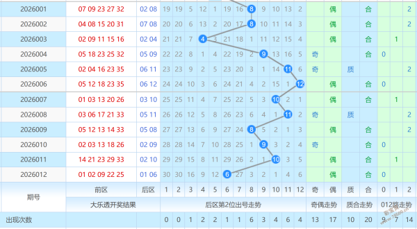 揭秘道之奥,期排列三独,家核心组选,Bet365官网,bet365体育,bet365中国怎么用,bet365中国备用网址,bet365足球,bet365台湾,bet365开户,bet365网站