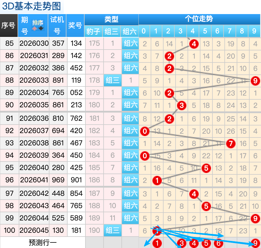 排列三,期专家精准,预测,Bet365官网,bet365体育,bet365中国怎么用,bet365中国备用网址,bet365足球,bet365台湾,bet365开户,bet365网站