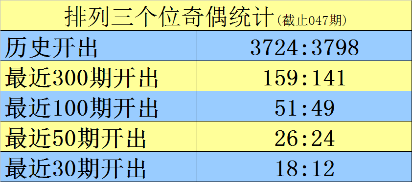 福彩,期专家预测,形态分析及,Bet365官网,bet365体育,bet365中国怎么用,bet365中国备用网址,bet365足球,bet365台湾,bet365开户,bet365网站