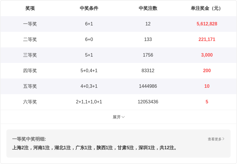排列三,期专家推荐,横向直选定,Bet365官网,bet365体育,bet365中国怎么用,bet365中国备用网址,bet365足球,bet365台湾,bet365开户,bet365网站
