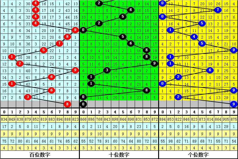 排列,期专家推荐,号码分析,Bet365官网,bet365体育,bet365中国怎么用,bet365中国备用网址,bet365足球,bet365台湾,bet365开户,bet365网站