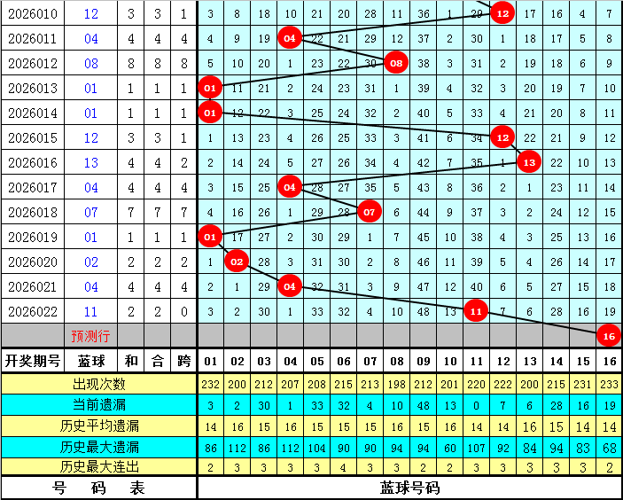 双色球,期预测,专家质合分,Bet365官网,bet365体育,bet365中国怎么用,bet365中国备用网址,bet365足球,bet365台湾,bet365开户,bet365网站