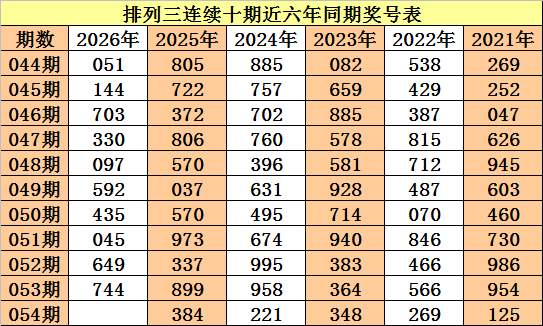 破解彩池秘,年首期双色,球预测,Bet365官网,bet365体育,bet365中国怎么用,bet365中国备用网址,bet365足球,bet365台湾,bet365开户,bet365网站