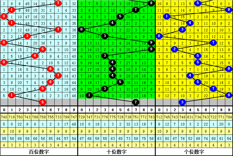 大乐透,期海滨专家,质合分析推,Bet365官网,bet365体育,bet365中国怎么用,bet365中国备用网址,bet365足球,bet365台湾,bet365开户,bet365网站