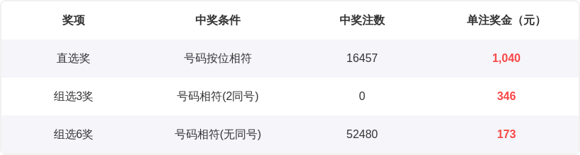 宋溪双色球,期推荐,红球独胆,Bet365官网,bet365体育,bet365中国怎么用,bet365中国备用网址,bet365足球,bet365台湾,bet365开户,bet365网站