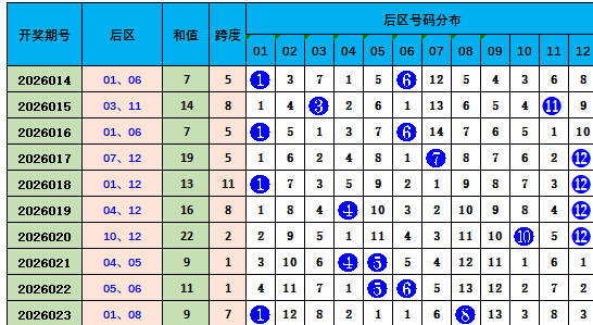 天蝎王独家,揭秘,年双色球,Bet365官网,bet365体育,bet365中国怎么用,bet365中国备用网址,bet365足球,bet365台湾,bet365开户,bet365网站