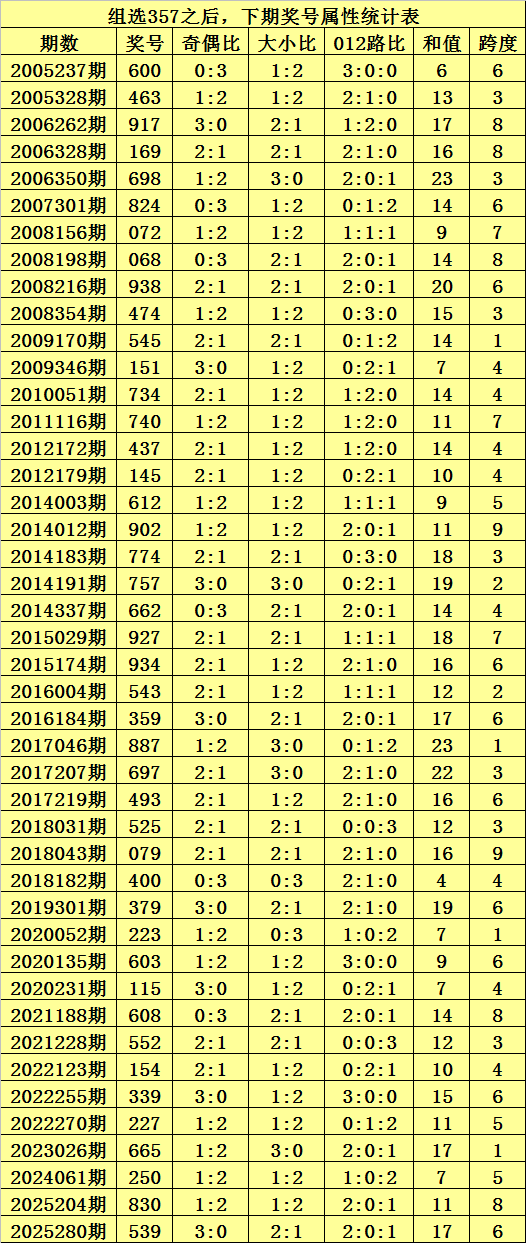 排列三,期分析,专家质合分,Bet365官网,bet365体育,bet365中国怎么用,bet365中国备用网址,bet365足球,bet365台湾,bet365开户,bet365网站