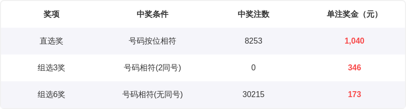期大乐透专,家推荐,前区,Bet365官网,bet365体育,bet365中国怎么用,bet365中国备用网址,bet365足球,bet365台湾,bet365开户,bet365网站