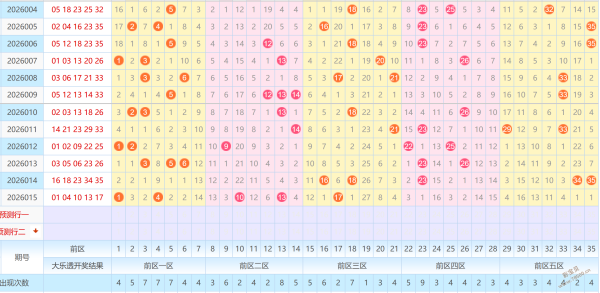 期七乐彩专,家推荐质合,分析与前区,Bet365官网,bet365体育,bet365中国怎么用,bet365中国备用网址,bet365足球,bet365台湾,bet365开户,bet365网站