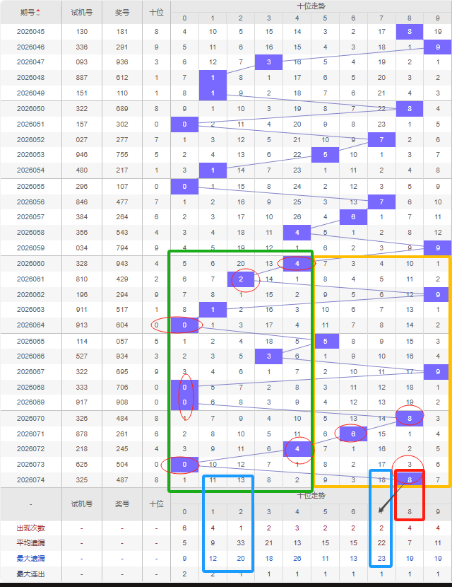 大乐透期号,天盈将军质,合分析推荐,Bet365官网,bet365体育,bet365中国怎么用,bet365中国备用网址,bet365足球,bet365台湾,bet365开户,bet365网站