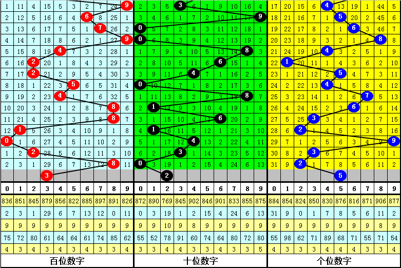 大乐透,期专家推荐,后区五胆,Bet365官网,bet365体育,bet365中国怎么用,bet365中国备用网址,bet365足球,bet365台湾,bet365开户,bet365网站