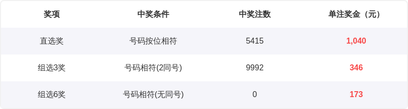 福彩,轩竹分析,期推荐号码,Bet365官网,bet365体育,bet365中国怎么用,bet365中国备用网址,bet365足球,bet365台湾,bet365开户,bet365网站