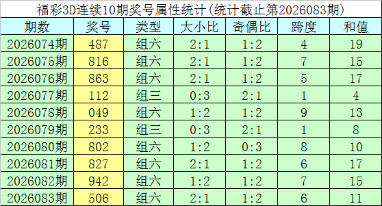 大乐透期号,专家推荐,质合分析前,Bet365官网,bet365体育,bet365中国怎么用,bet365中国备用网址,bet365足球,bet365台湾,bet365开户,bet365网站