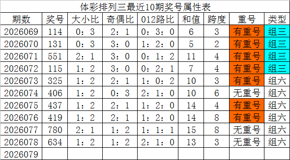 大乐透期号,专家推荐,质合分析前,Bet365官网,bet365体育,bet365中国怎么用,bet365中国备用网址,bet365足球,bet365台湾,bet365开户,bet365网站
