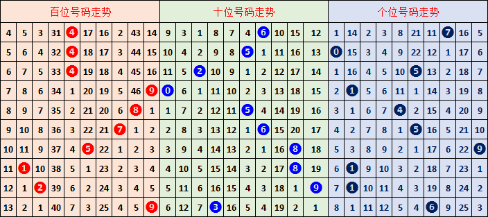 鲁宾汉彩坛,秘籍,期独家预测,Bet365官网,bet365体育,bet365中国怎么用,bet365中国备用网址,bet365足球,bet365台湾,bet365开户,bet365网站