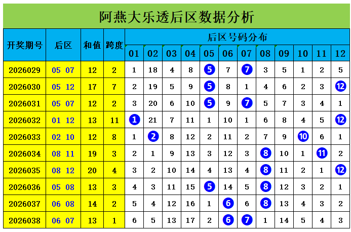 双色球,期龙头凤尾,定号推荐,Bet365官网,bet365体育,bet365中国怎么用,bet365中国备用网址,bet365足球,bet365台湾,bet365开户,bet365网站