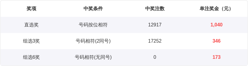 排列三,期专家推荐,定位,Bet365官网,bet365体育,bet365中国怎么用,bet365中国备用网址,bet365足球,bet365台湾,bet365开户,bet365网站
