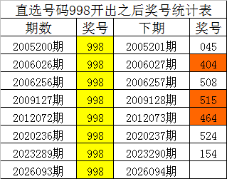 太行老赫快,期预测,专家质合分,Bet365官网,bet365体育,bet365中国怎么用,bet365中国备用网址,bet365足球,bet365台湾,bet365开户,bet365网站
