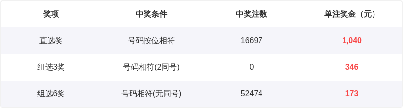 期排列三彩,金宝四字谜,解析推荐,Bet365官网,bet365体育,bet365中国怎么用,bet365中国备用网址,bet365足球,bet365台湾,bet365开户,bet365网站