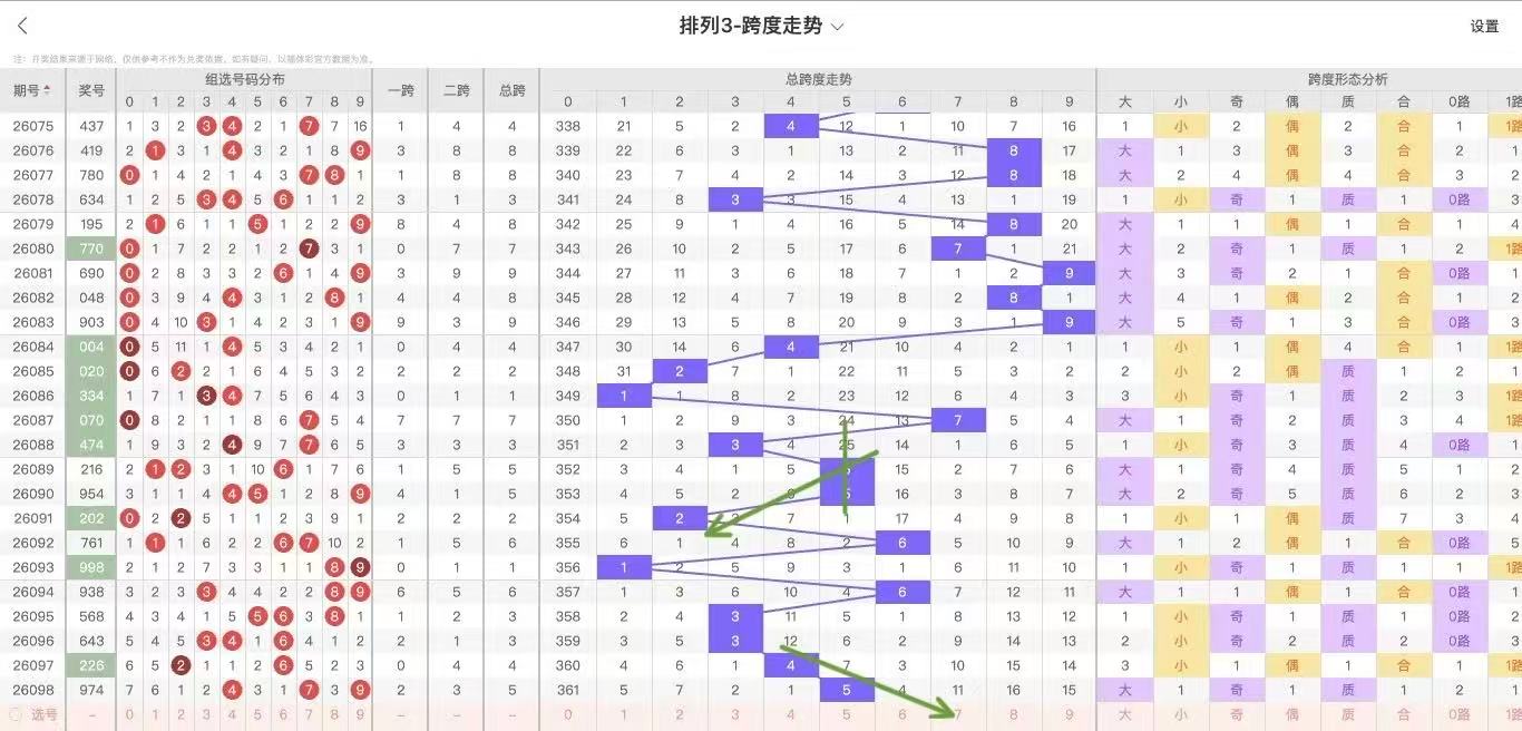 期大乐透专,家预测,质合分析精,Bet365官网,bet365体育,bet365中国怎么用,bet365中国备用网址,bet365足球,bet365台湾,bet365开户,bet365网站