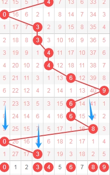 大乐透期号,专家质合分,第四位选号,Bet365官网,bet365体育,bet365中国怎么用,bet365中国备用网址,bet365足球,bet365台湾,bet365开户,bet365网站