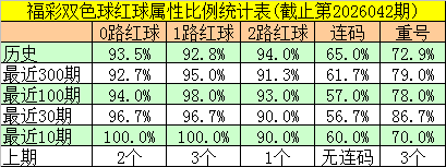 七星彩,期专家推荐,号码,Bet365官网,bet365体育,bet365中国怎么用,bet365中国备用网址,bet365足球,bet365台湾,bet365开户,bet365网站