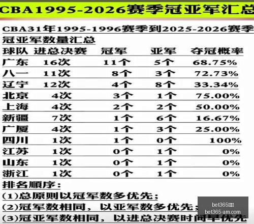魔域女神盛,宴来袭三职,业大赏曝光,Bet365官网,bet365体育,bet365中国怎么用,bet365中国备用网址,bet365足球,bet365台湾,bet365开户,bet365网站