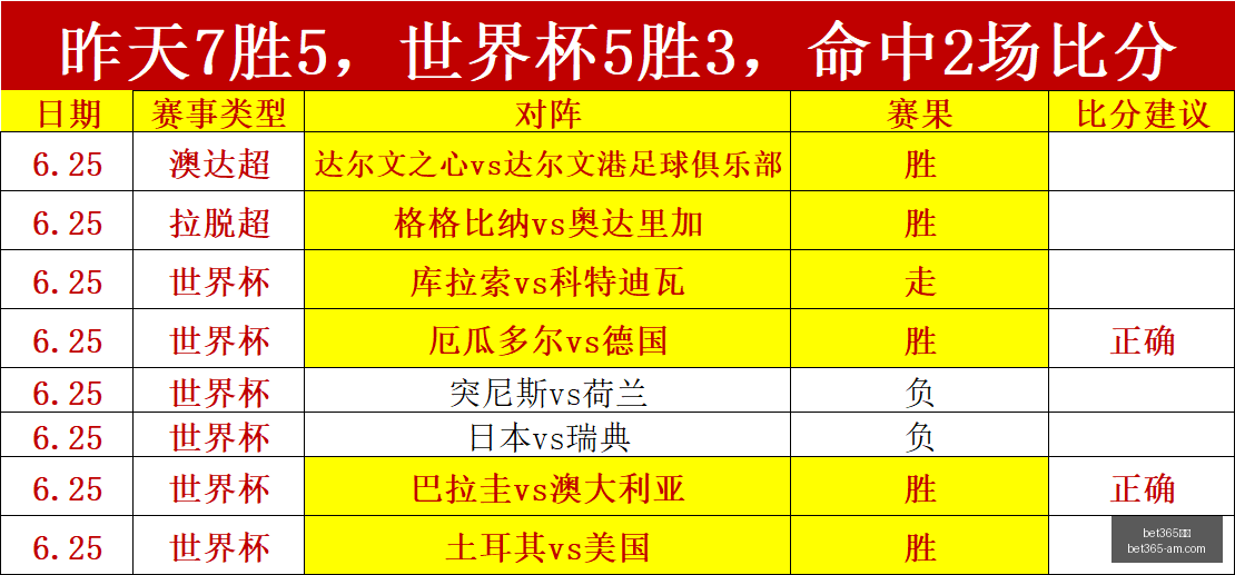 智利杯赛事,大爆冷发哥,独中三元,Bet365官网,bet365体育,bet365中国怎么用,bet365中国备用网址,bet365足球,bet365台湾,bet365开户,bet365网站