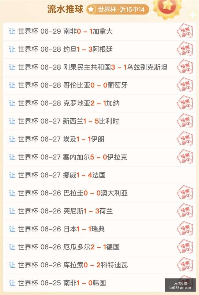 世界杯预测,场胜利,昨日,Bet365官网,bet365体育,bet365中国怎么用,bet365中国备用网址,bet365足球,bet365台湾,bet365开户,bet365网站