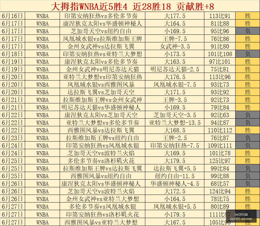 乌奈西蒙,零封背后,边路关键球,Bet365官网,bet365体育,bet365中国怎么用,bet365中国备用网址,bet365足球,bet365台湾,bet365开户,bet365网站