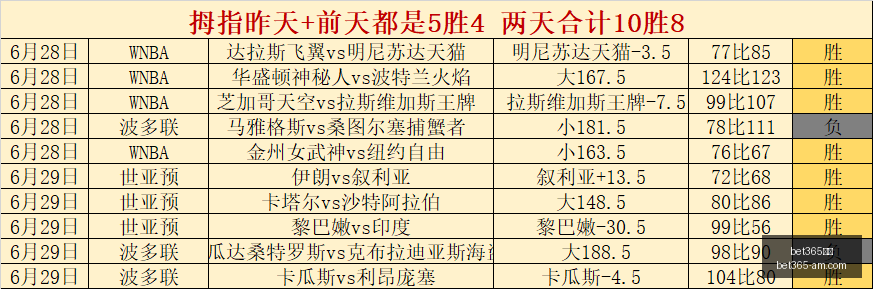 乌奈西蒙,零封背后,边路关键球,Bet365官网,bet365体育,bet365中国怎么用,bet365中国备用网址,bet365足球,bet365台湾,bet365开户,bet365网站
