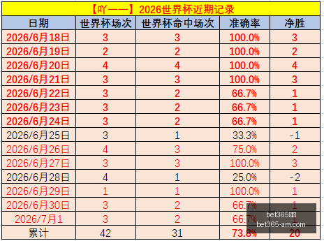 杨毅炮轰男,篮老将拒国,家队召唤,Bet365官网,bet365体育,bet365中国怎么用,bet365中国备用网址,bet365足球,bet365台湾,bet365开户,bet365网站
