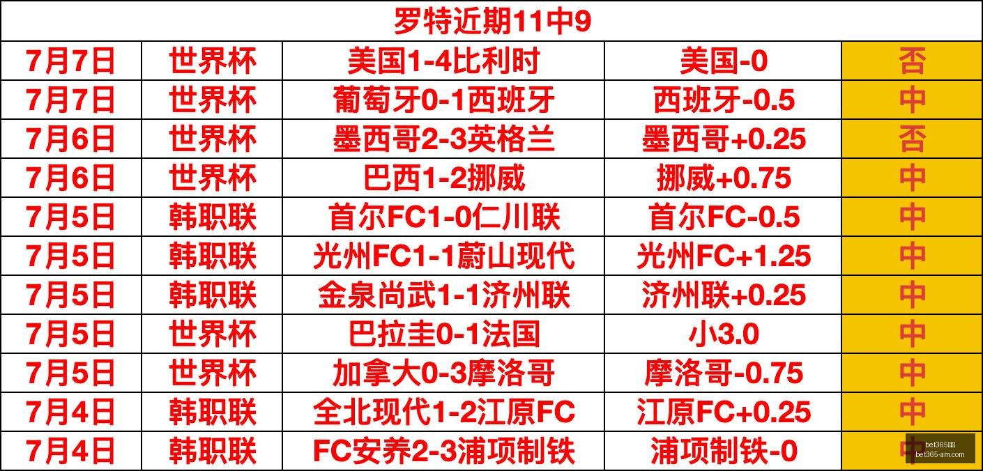夏季联赛关,键节点,快船与奇才,Bet365官网,bet365体育,bet365中国怎么用,bet365中国备用网址,bet365足球,bet365台湾,bet365开户,bet365网站