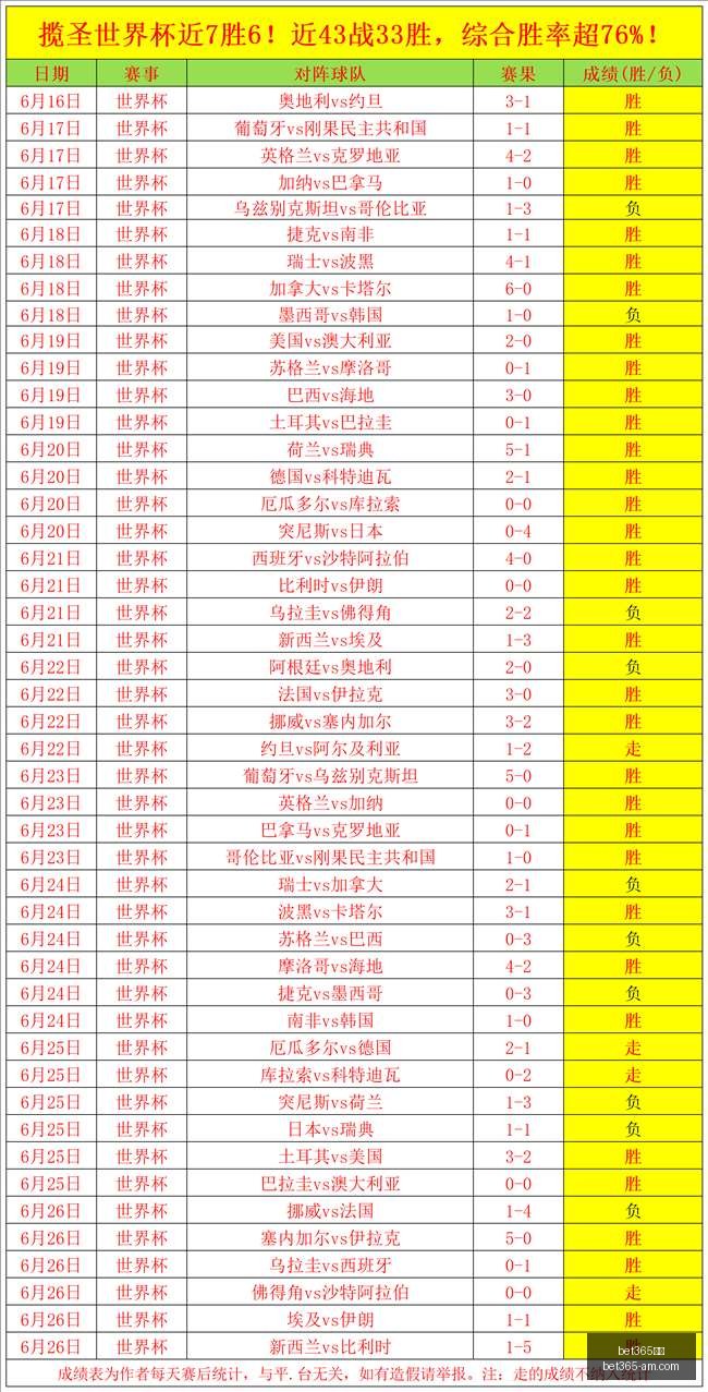 推荐,足球攻略周,四欧罗巴资,Bet365官网,bet365体育,bet365中国怎么用,bet365中国备用网址,bet365足球,bet365台湾,bet365开户,bet365网站