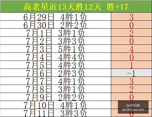 数据分析,昨夜双胜战,况狂热对决,Bet365官网,bet365体育,bet365中国怎么用,bet365中国备用网址,bet365足球,bet365台湾,bet365开户,bet365网站
