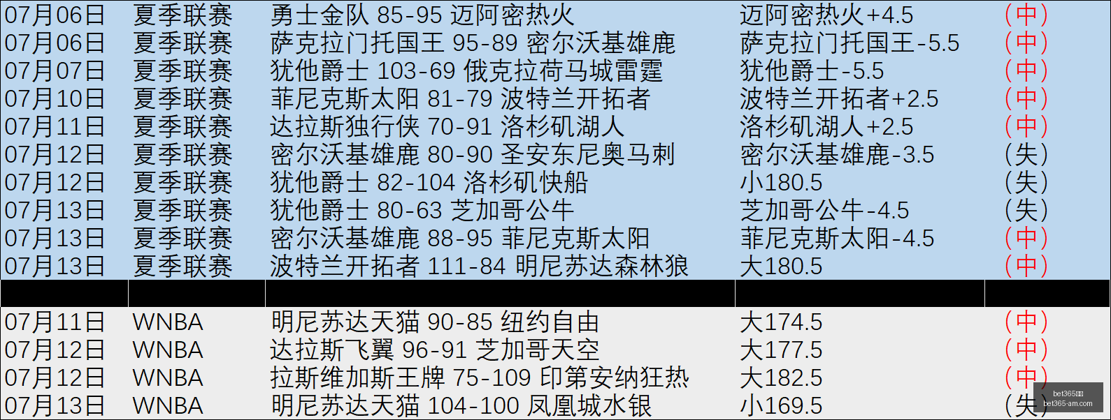 美国足球前,美预备联,连红攻略,Bet365官网,bet365体育,bet365中国怎么用,bet365中国备用网址,bet365足球,bet365台湾,bet365开户,bet365网站
