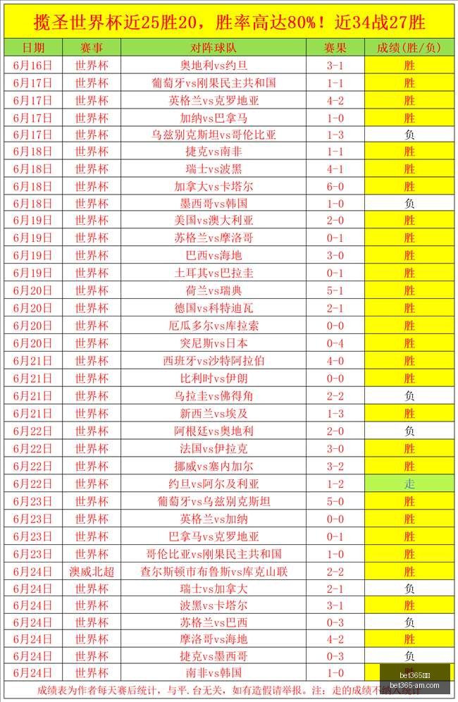 图深度解析,图尔克,周表现,Bet365官网,bet365体育,bet365中国怎么用,bet365中国备用网址,bet365足球,bet365台湾,bet365开户,bet365网站