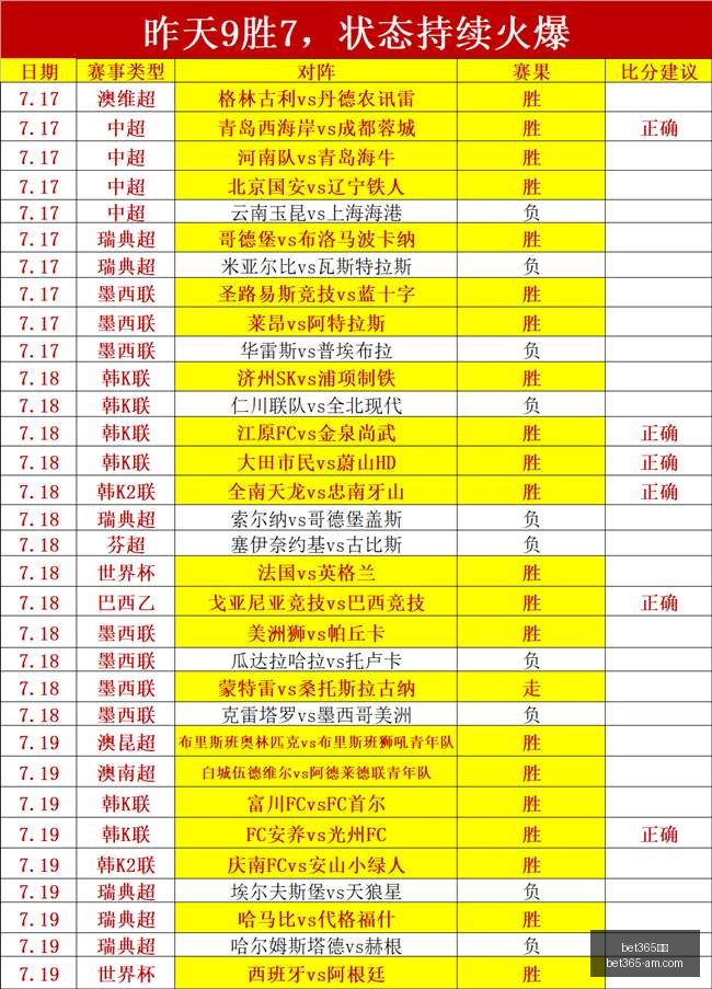 冰岛北单,赛事深度解,维京古尔凯,Bet365官网,bet365体育,bet365中国怎么用,bet365中国备用网址,bet365足球,bet365台湾,bet365开户,bet365网站