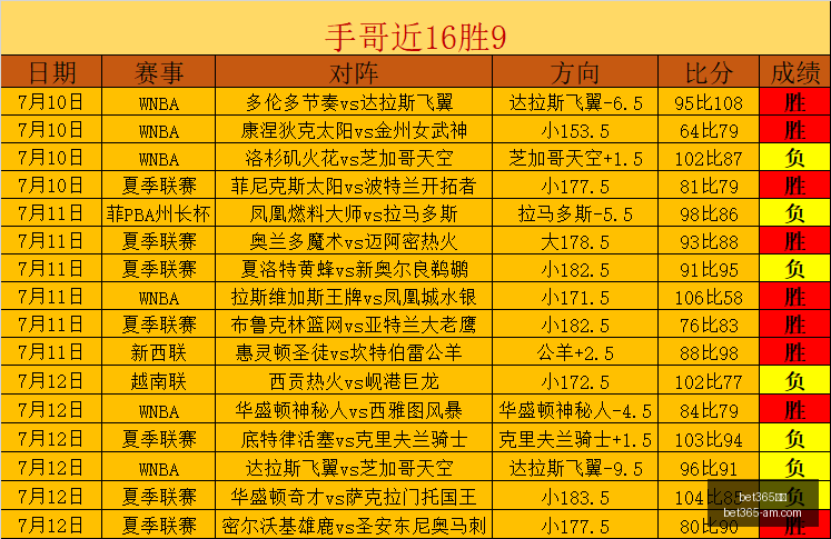卡利体育会,首战告捷,南美早茶盛,Bet365官网,bet365体育,bet365中国怎么用,bet365中国备用网址,bet365足球,bet365台湾,bet365开户,bet365网站