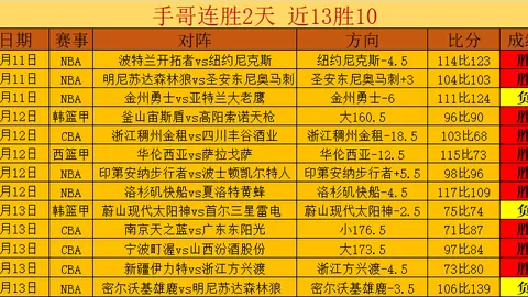 國米上季主場人潮爆滿，觀眾超過7萬，場地收入突破8000萬歐創紀錄