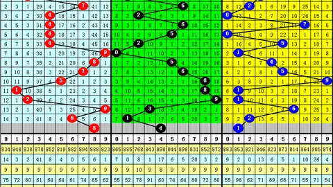 【热辣开运】037期排三绝密开机号，今日精准百十个定位杀号，3号必中大奖！