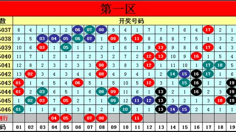 3D2026年050期合买方案：专家推荐万能组选号，战绩出色