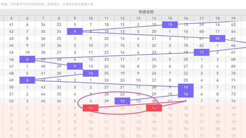 [缘定三界·彩运亨通]福彩3D第2026031期：揭秘精准跨度，轻松把握财富风向标！