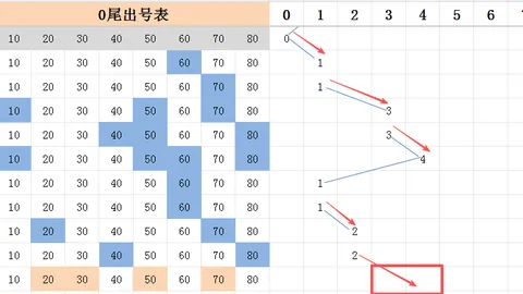 排三053期专家推荐：质合分析前区十码定胆037