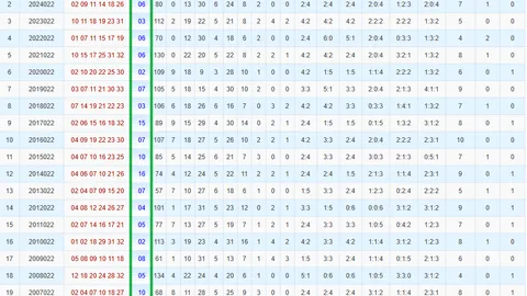 大乐透055期专家预测：胆码168及杀号分析