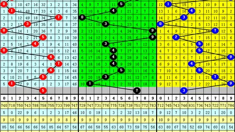 大乐透2026049期海滨专家质合分析推荐前区十码